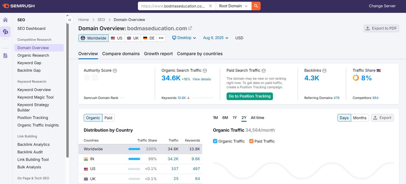Search Engine Optimization (Bodmas Education)