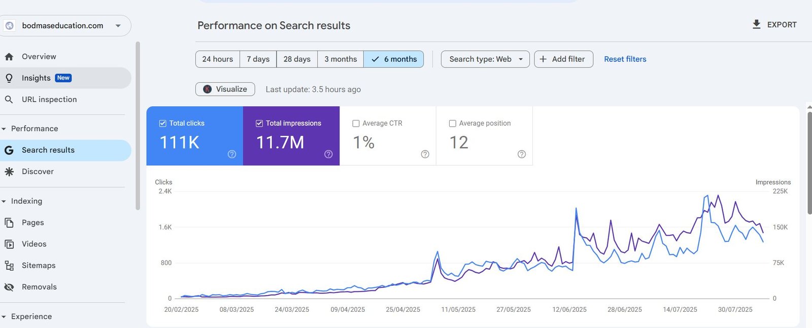 Search Engine Optimization (Bodmas Education)