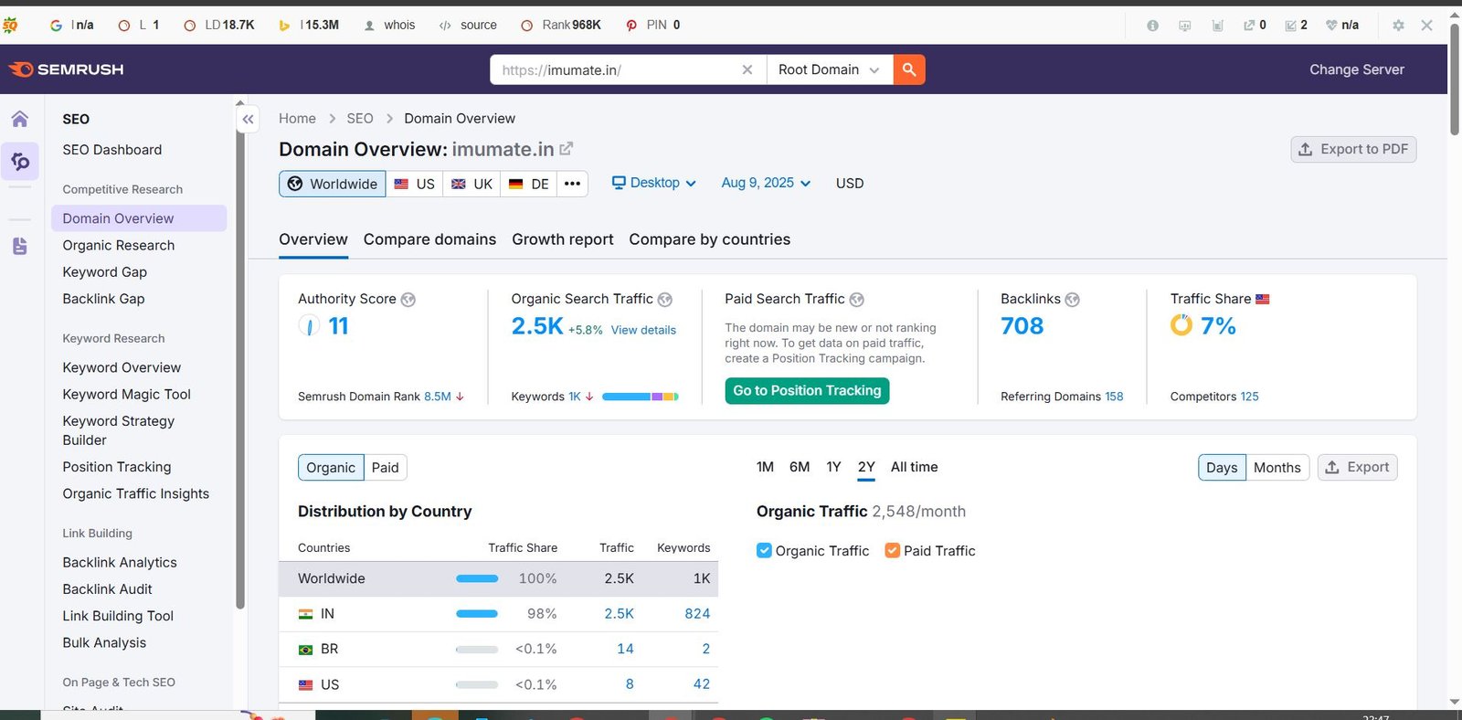 Search Engine Optimization (IMUmate)