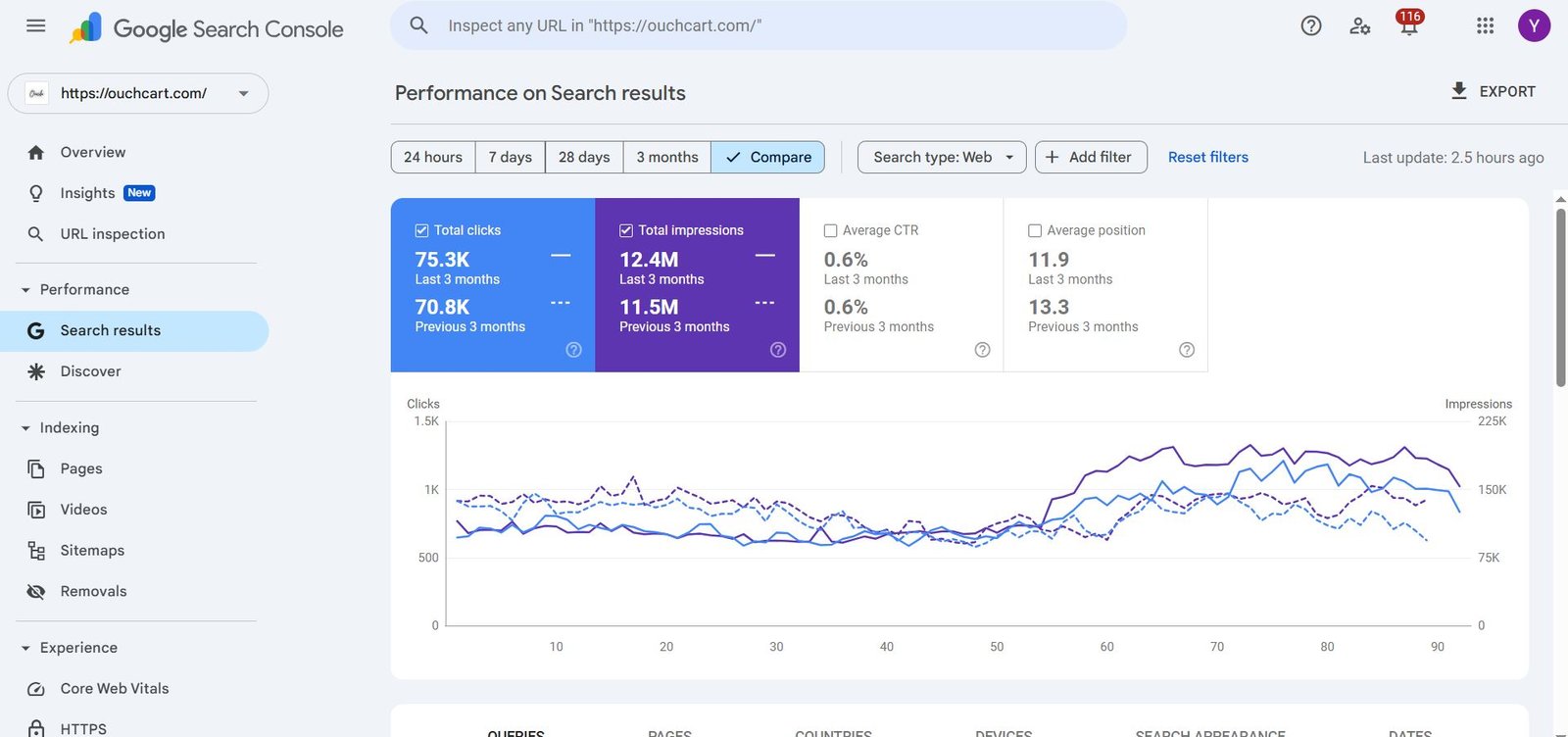 Search Engine Optimization (OuchCart)
