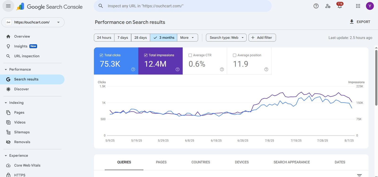 Search Engine Optimization (OuchCart)