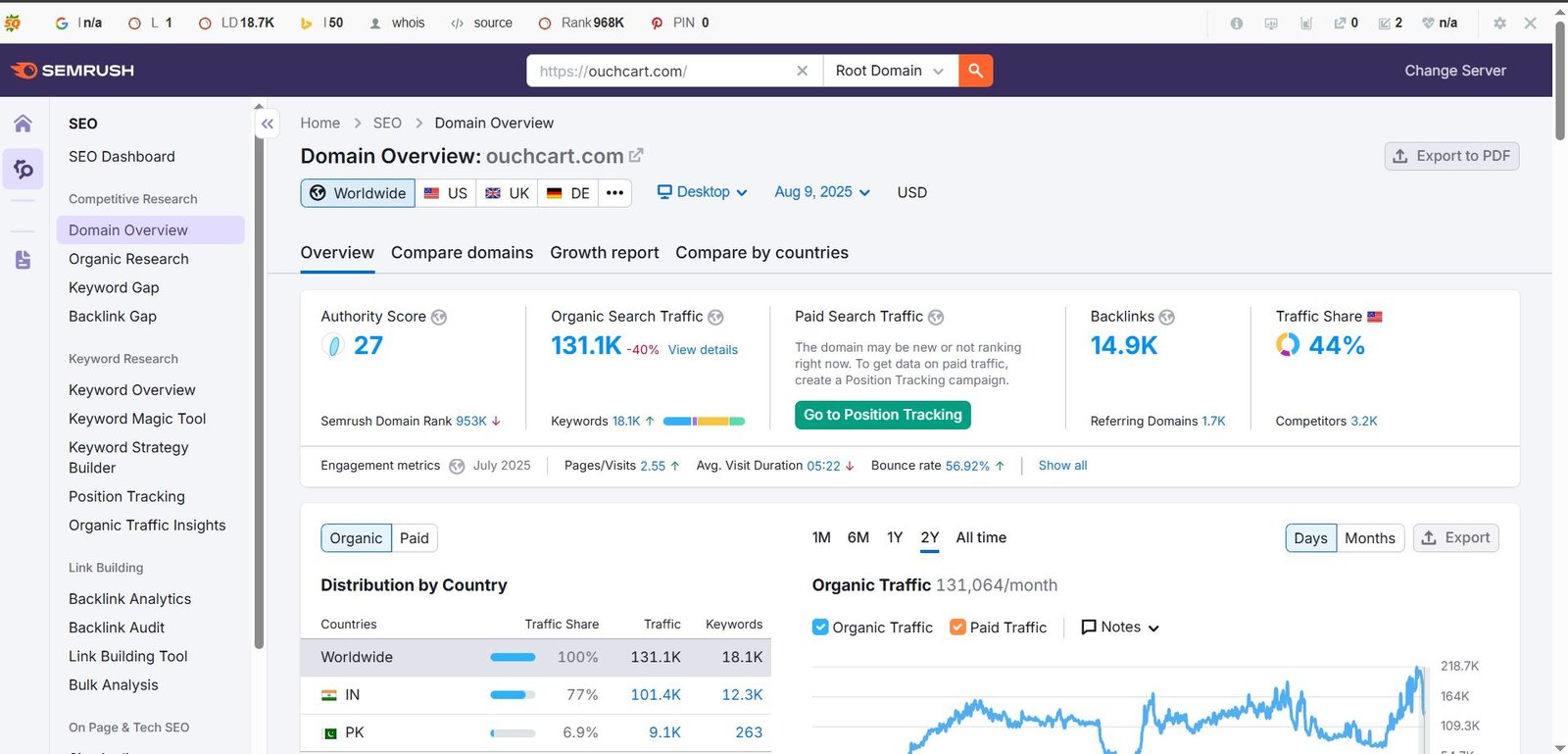 Search Engine Optimization (OuchCart)
