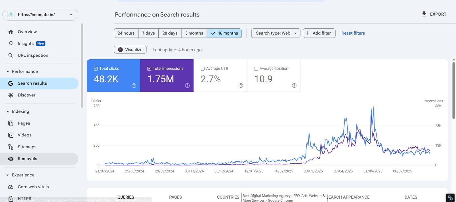 Search Engine Optimization (IMUmate)